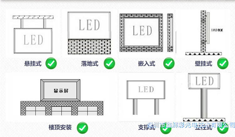 鑫輝彩戶外<a href=http://www.iwnuqr.cn target='_blank'>LED</a><a href=http://www.iwnuqr.cn target='_blank'>顯示屏</a>安裝方式.png